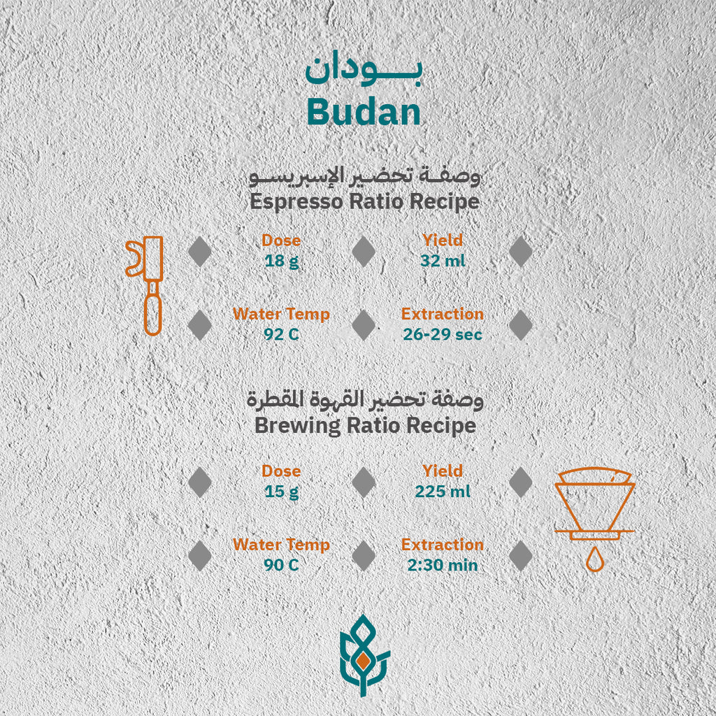 India Budan