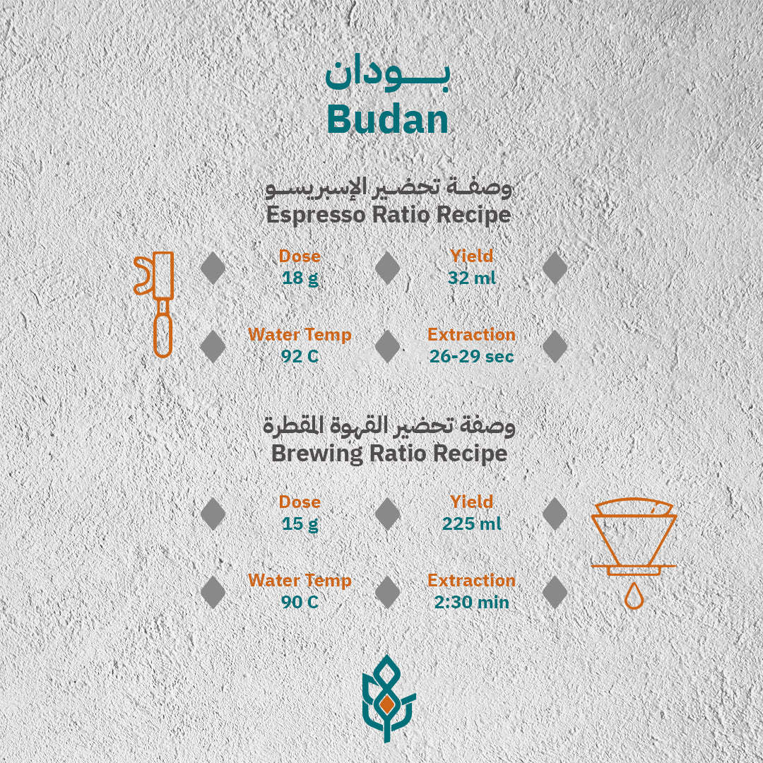 India Budan